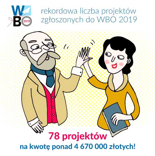 78 zgłoszeń do Wołomińskiego Budżetu Obywatelskiego