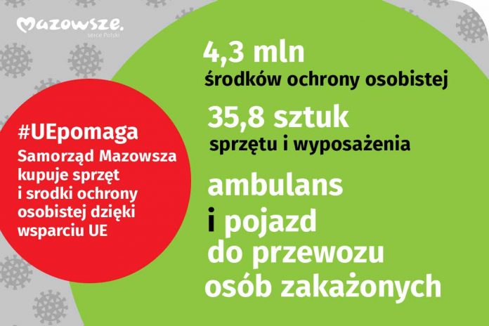 Mazowsze nie ustaje w doposażaniu szpitali