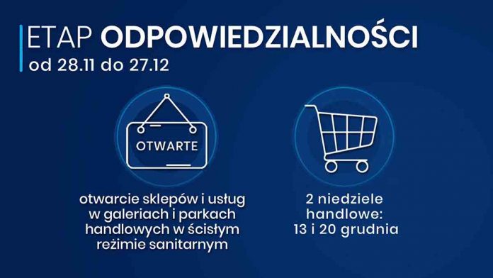 Placówki handlowe będą mogły działać w najwyższym reżimie sanitarnym