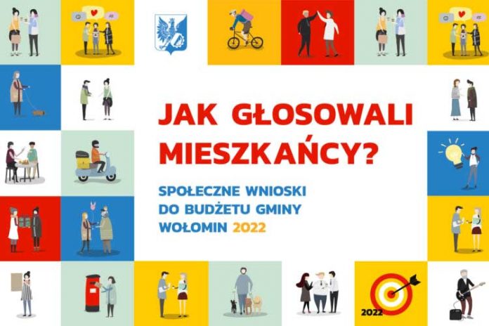 Społeczne Wnioski do budżetu – wiemy, jak głosowali mieszkańcy gminy Wołomin